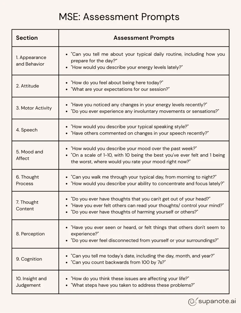 Example Mental Status Exam Template Preview
