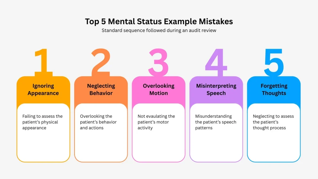 Healthcare team reviewing top 5 common mistakes in using mental status exam templates to improve clinical accuracy.